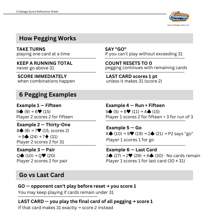 cribbage pegging quick reference