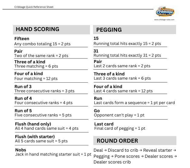 cribbage scoring quick reference