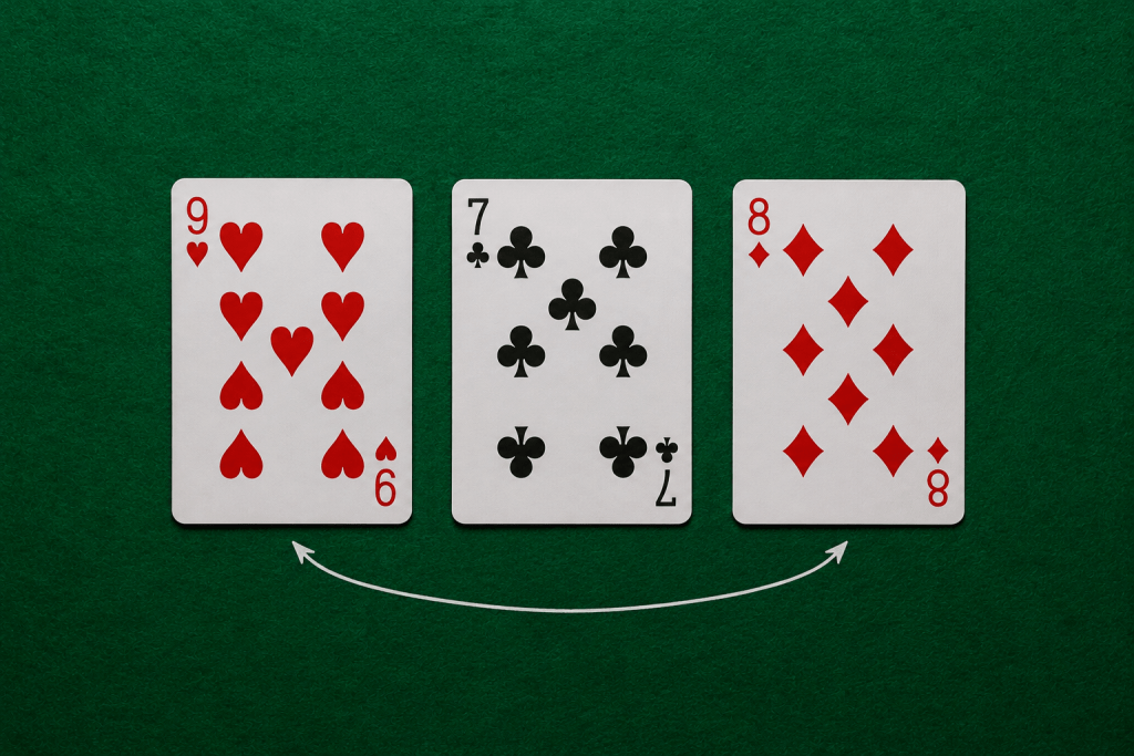 Three cards played out of order that still form a run of seven-eight-nine during pegging